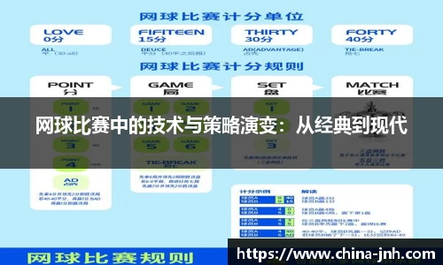 网球比赛中的技术与策略演变：从经典到现代